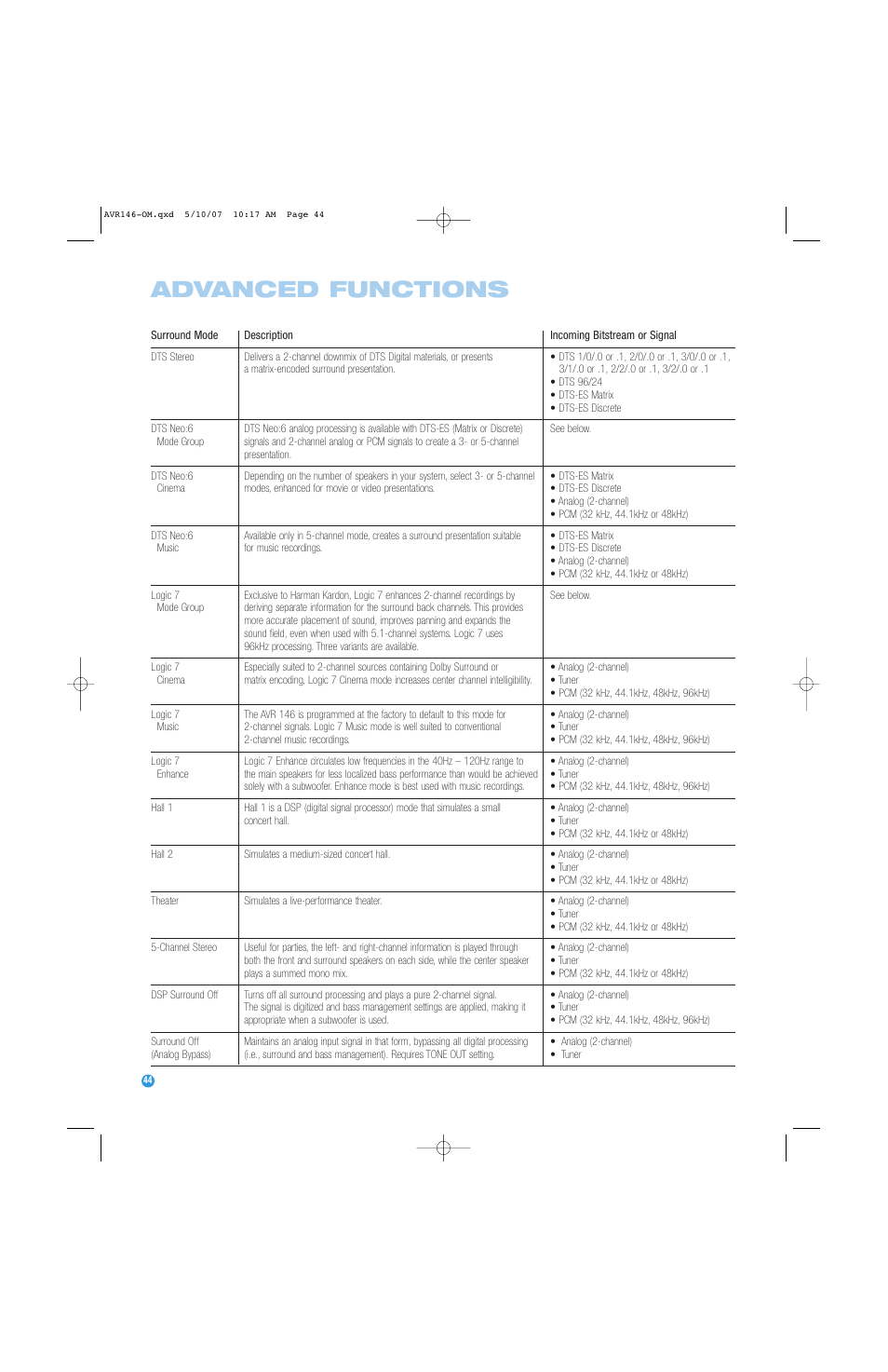 Advanced functions | Harman-Kardon AVR 146 User Manual | Page 44 / 60