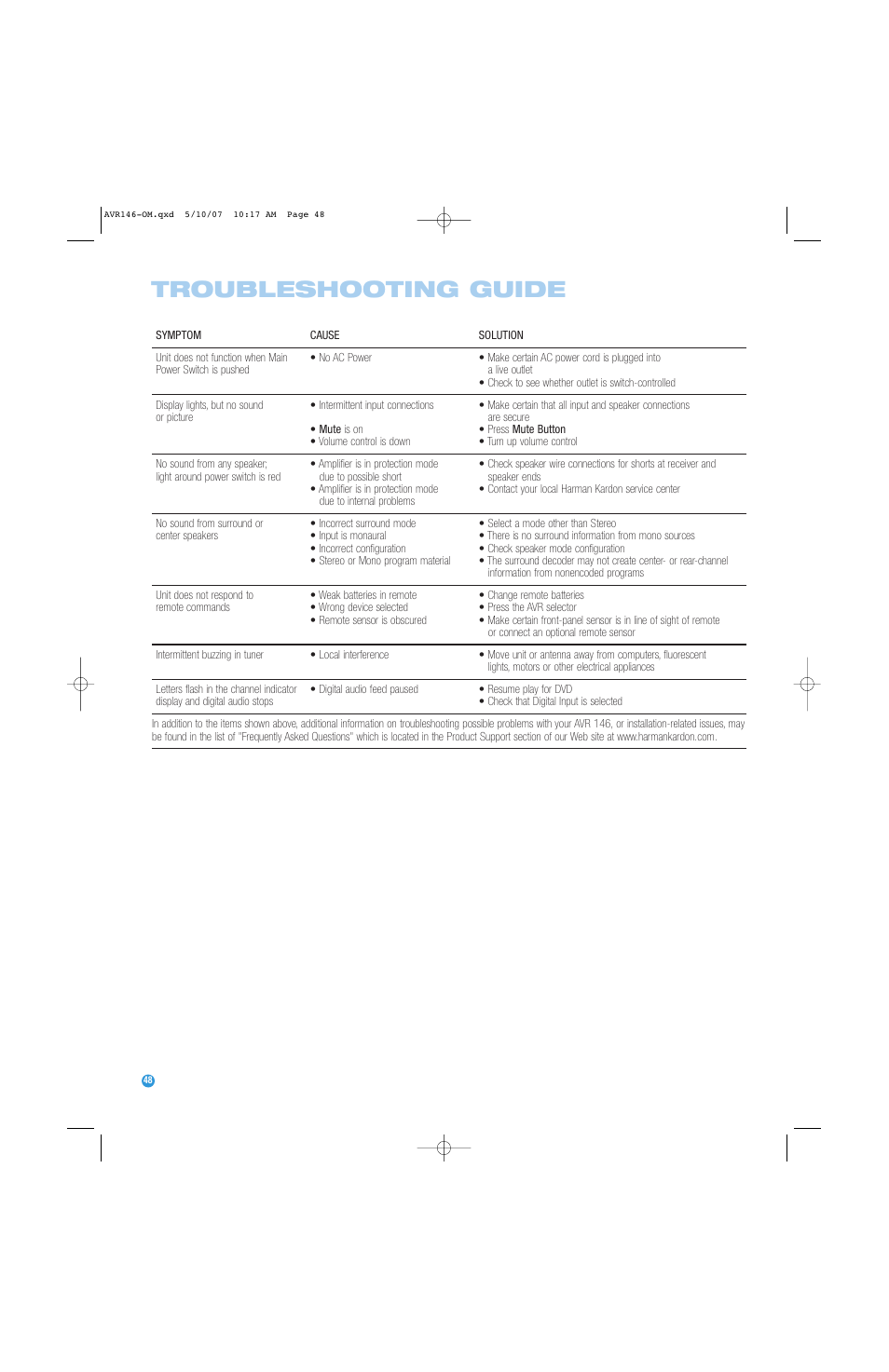 Troubleshooting guide | Harman-Kardon AVR 146 User Manual | Page 48 / 60