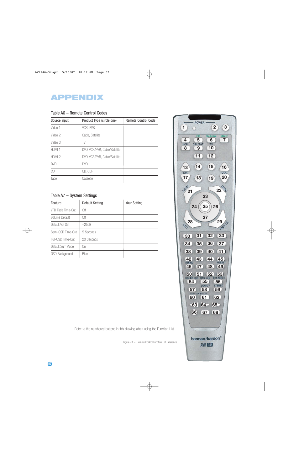 Appendix | Harman-Kardon AVR 146 User Manual | Page 52 / 60