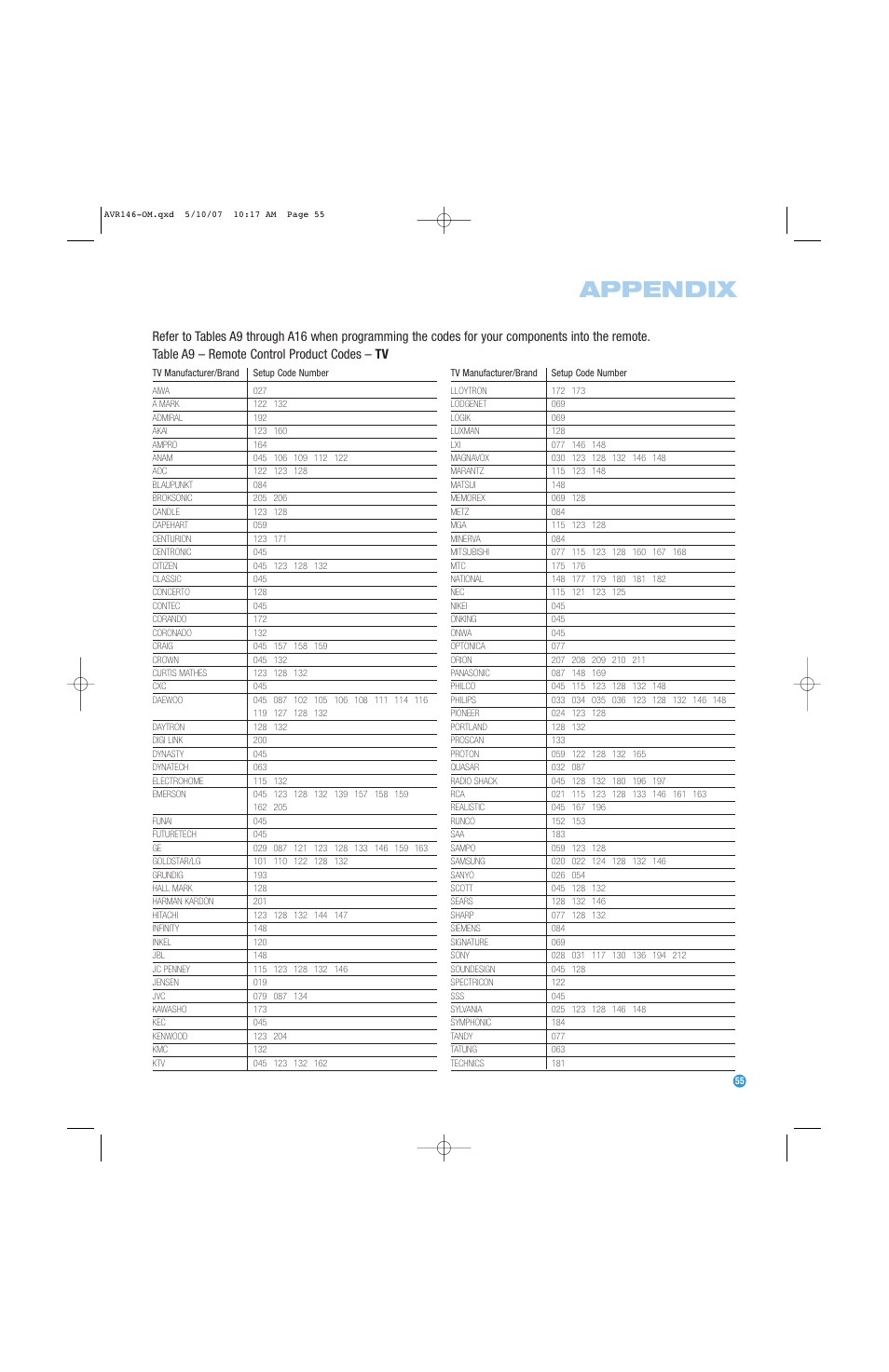 Appendix | Harman-Kardon AVR 146 User Manual | Page 55 / 60