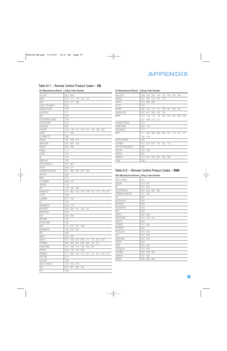 Appendix, Table a11 – remote control product codes – cd, Table a12 – remote control product codes – dvd | Harman-Kardon AVR 146 User Manual | Page 57 / 60