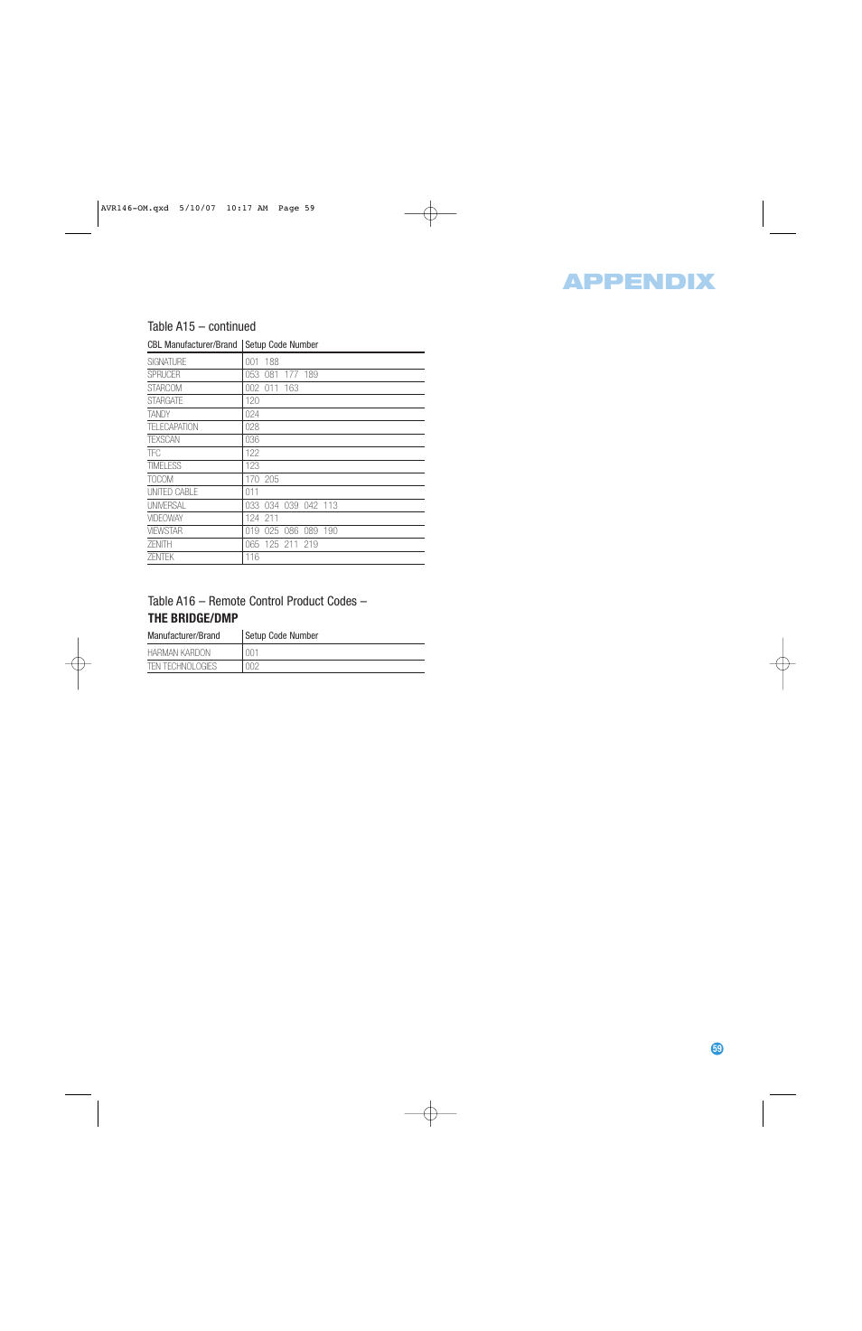 Appendix, Table a15 – continued | Harman-Kardon AVR 146 User Manual | Page 59 / 60