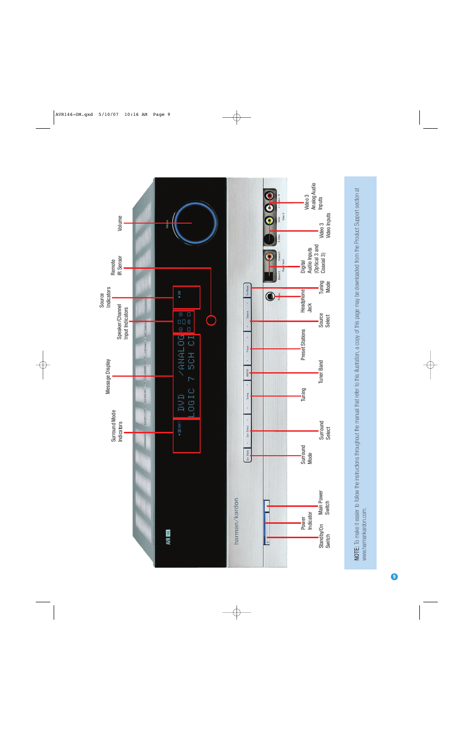 Harman-Kardon AVR 146 User Manual | Page 9 / 60