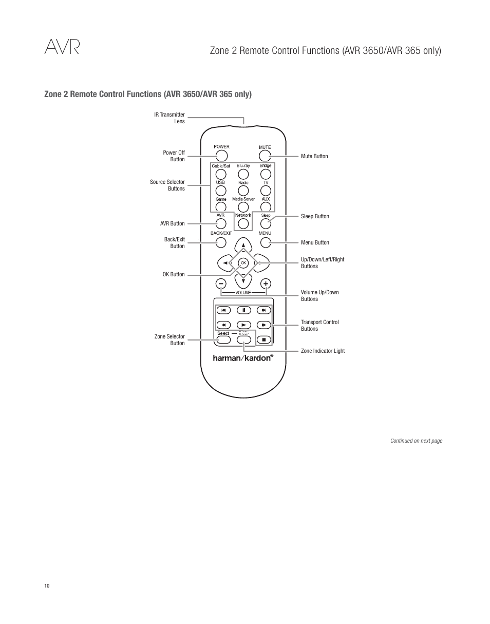 Harman-Kardon AVR 265 User Manual | Page 10 / 62