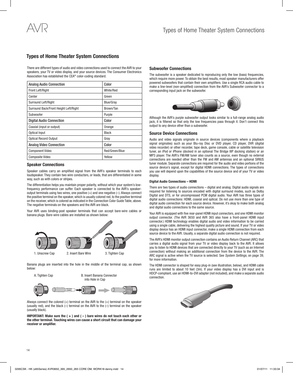 Types of home theater system connections | Harman-Kardon AVR 265 User Manual | Page 14 / 62