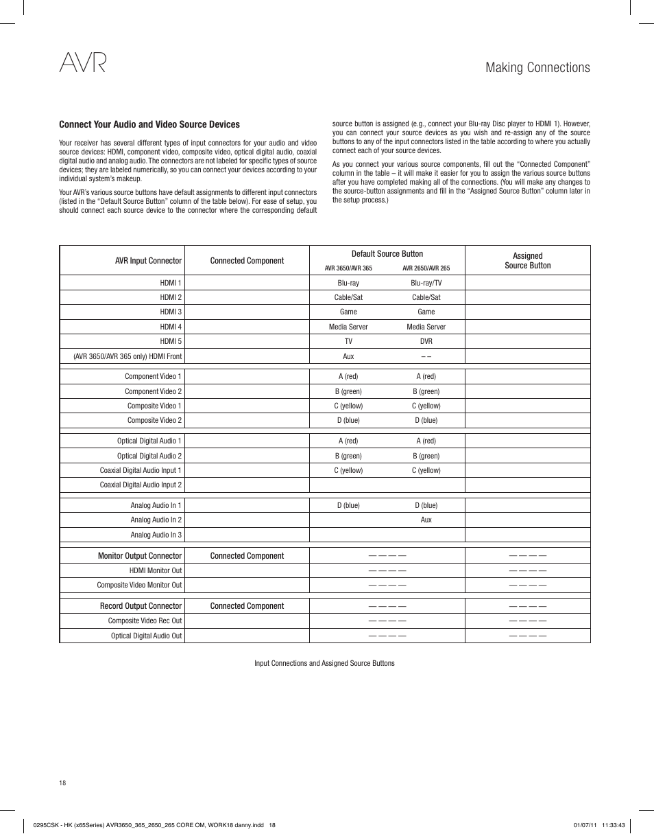 Making connections | Harman-Kardon AVR 265 User Manual | Page 18 / 62