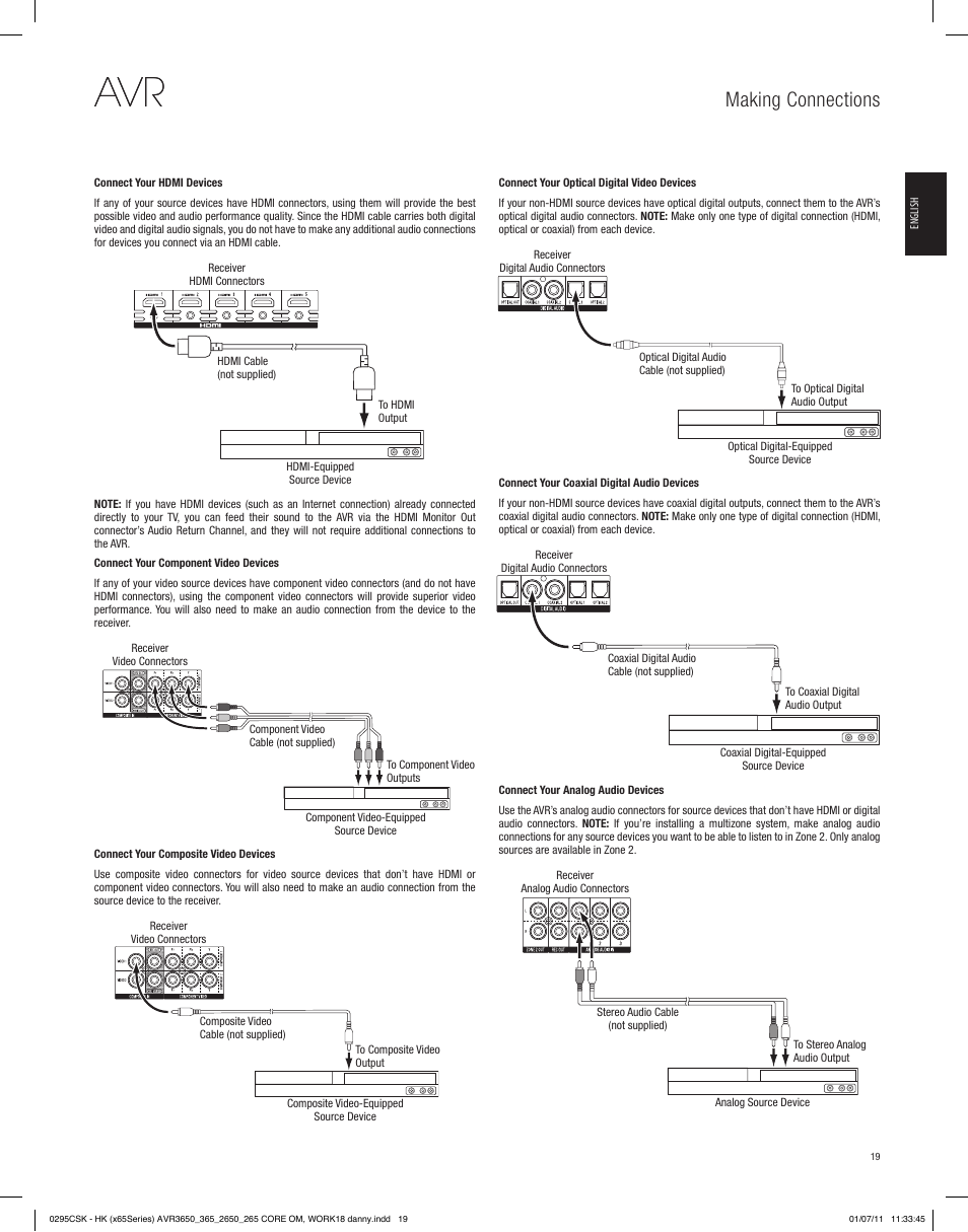 Making connections | Harman-Kardon AVR 265 User Manual | Page 19 / 62