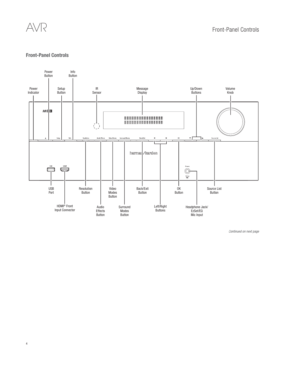 Front-panel controls | Harman-Kardon AVR 265 User Manual | Page 4 / 62