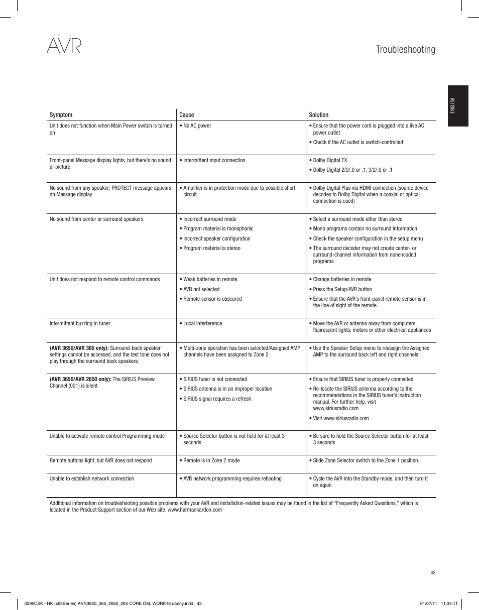 Troubleshooting | Harman-Kardon AVR 265 User Manual | Page 43 / 62