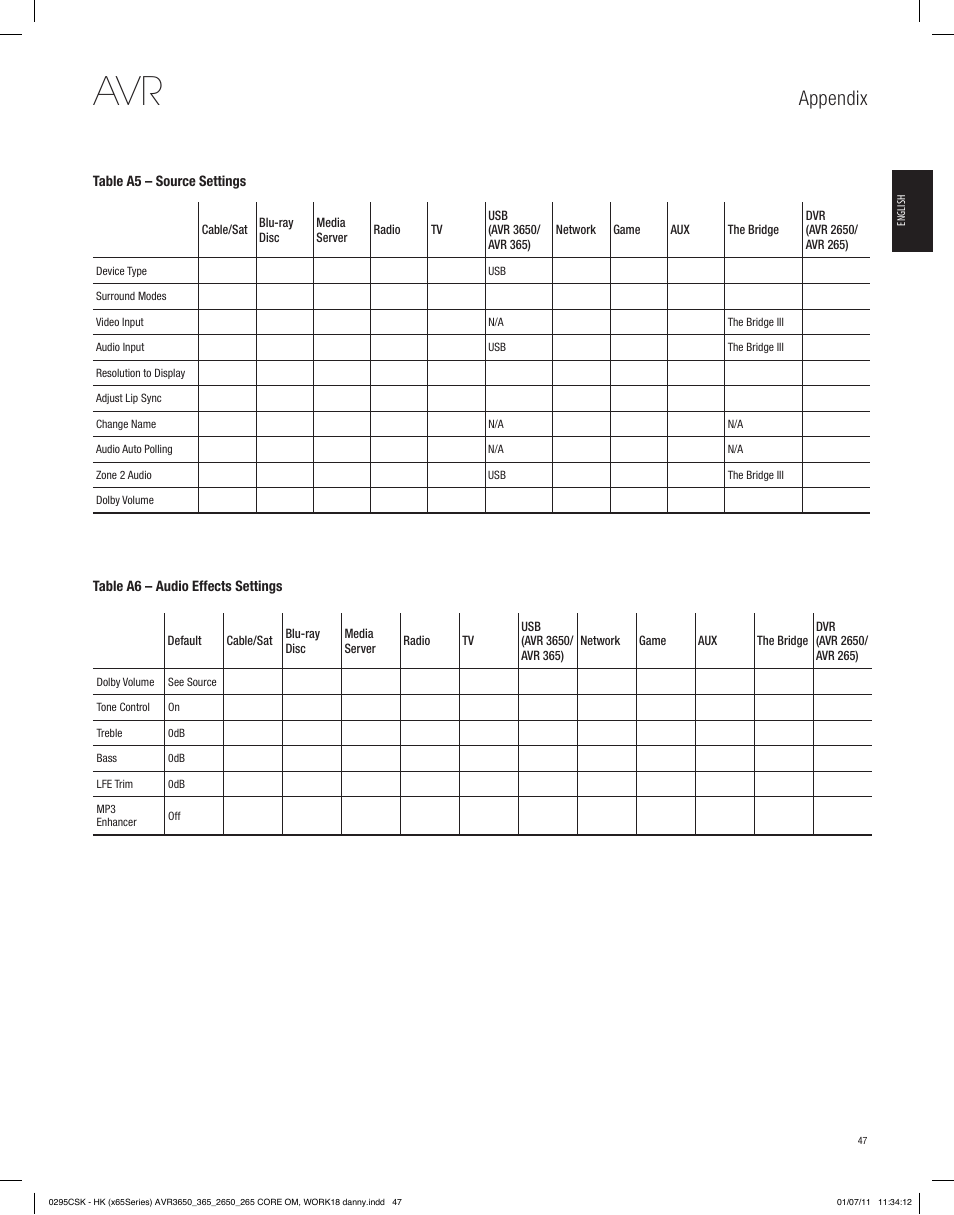 Appendix | Harman-Kardon AVR 265 User Manual | Page 47 / 62