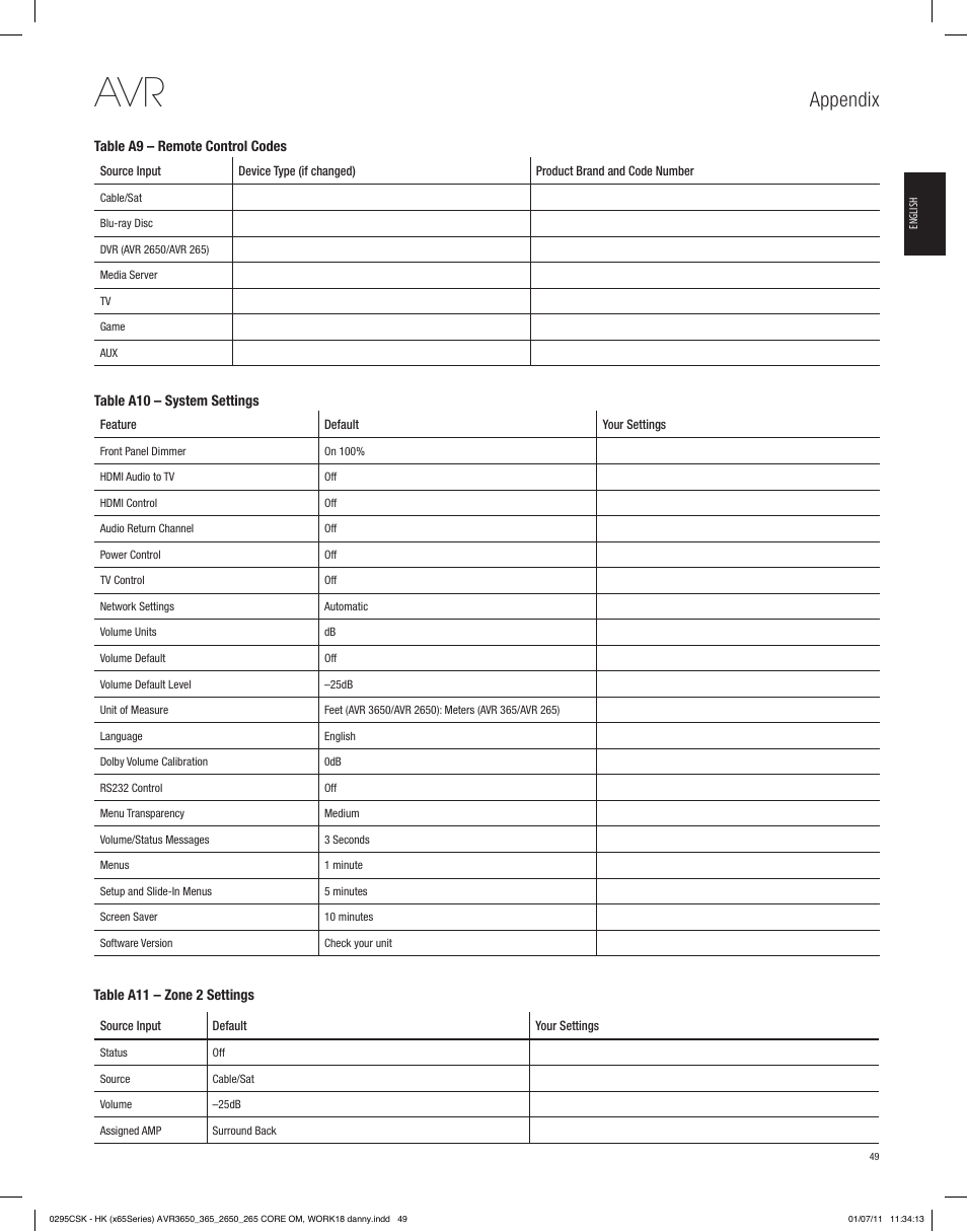 Appendix | Harman-Kardon AVR 265 User Manual | Page 49 / 62