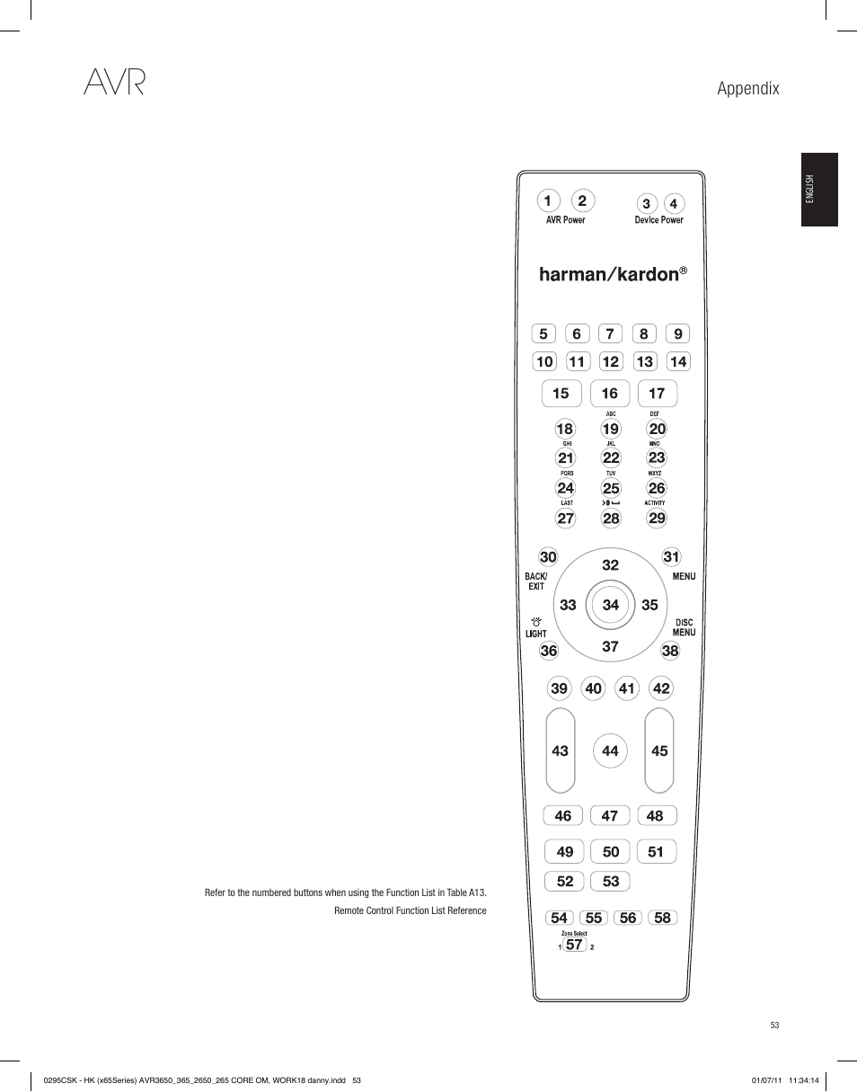 Appendix | Harman-Kardon AVR 265 User Manual | Page 53 / 62