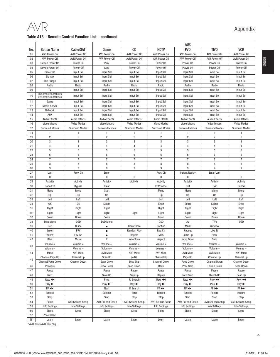 Appendix | Harman-Kardon AVR 265 User Manual | Page 55 / 62