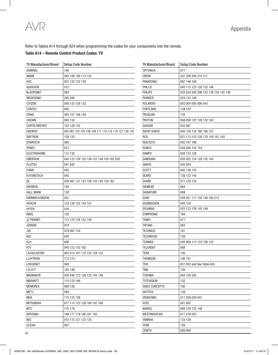 Appendix | Harman-Kardon AVR 265 User Manual | Page 56 / 62