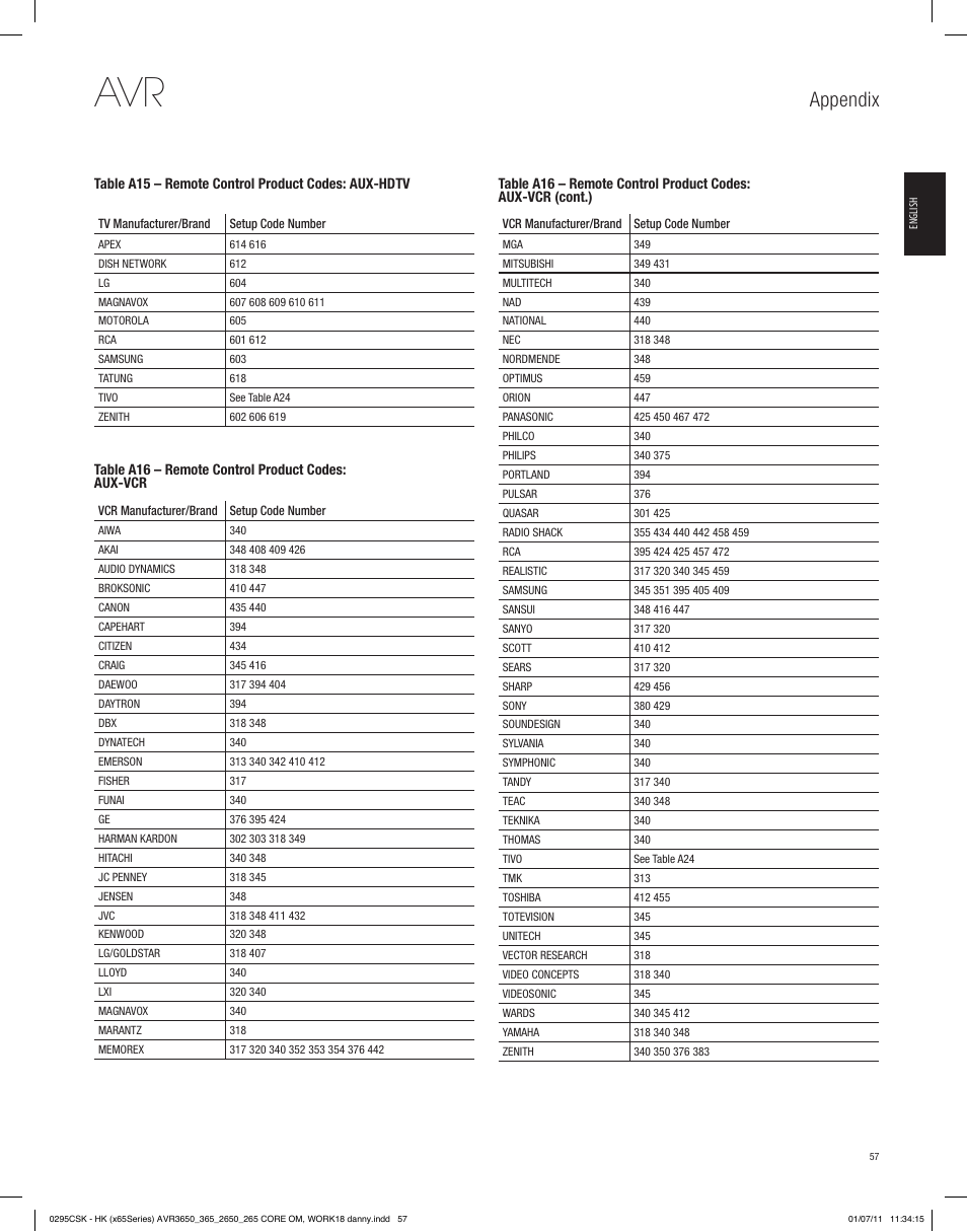 Appendix | Harman-Kardon AVR 265 User Manual | Page 57 / 62