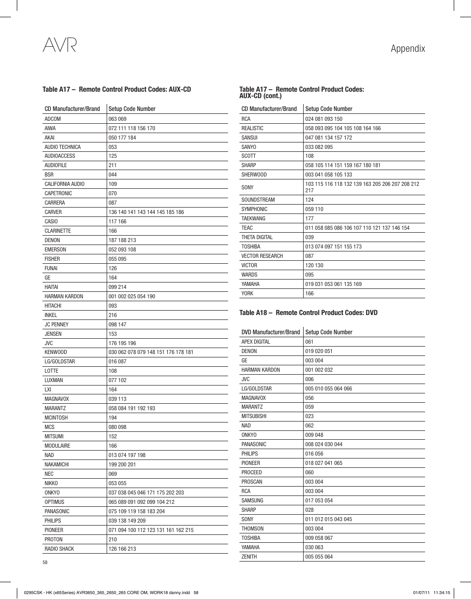 Appendix | Harman-Kardon AVR 265 User Manual | Page 58 / 62