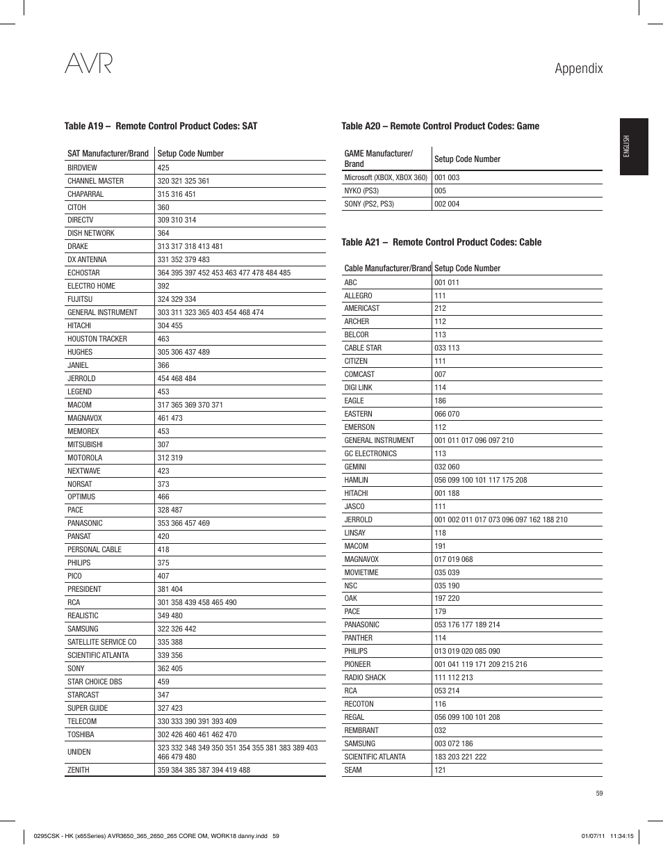 Appendix | Harman-Kardon AVR 265 User Manual | Page 59 / 62