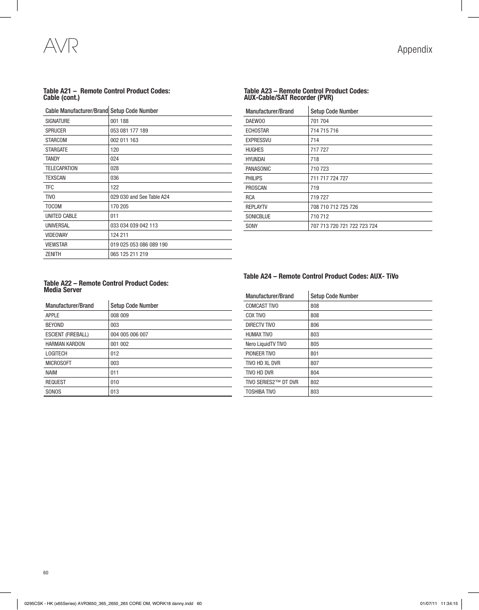 Appendix | Harman-Kardon AVR 265 User Manual | Page 60 / 62