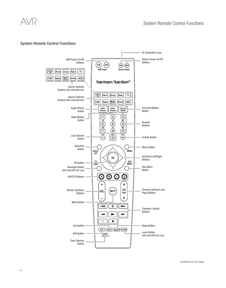 System remote control functions | Harman-Kardon AVR 265 User Manual | Page 8 / 62