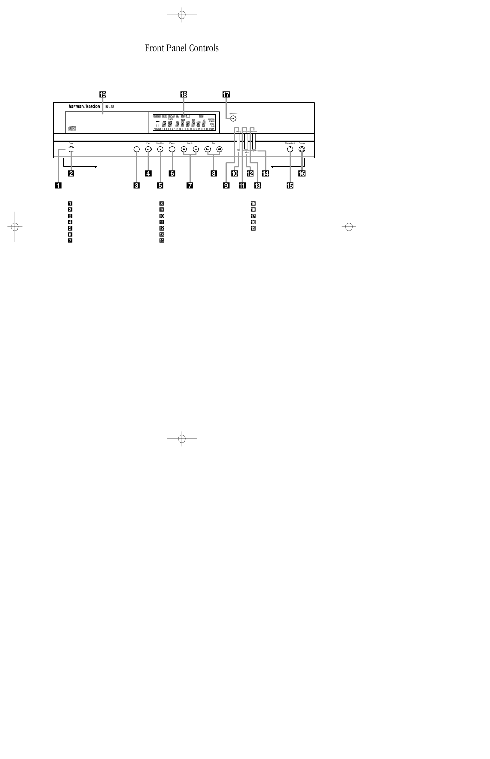 Front panel controls | Harman-Kardon HD720 User Manual | Page 7 / 20