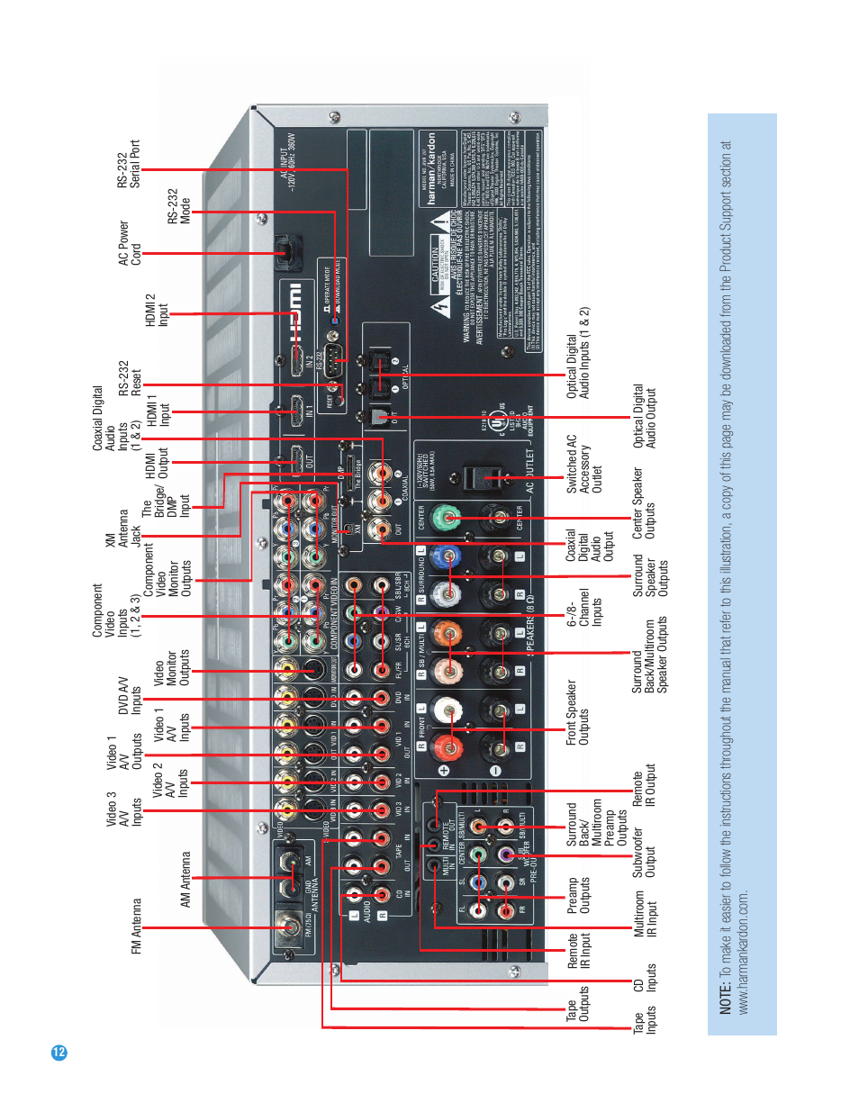 Harman-Kardon AVR 247 User Manual | Page 12 / 76