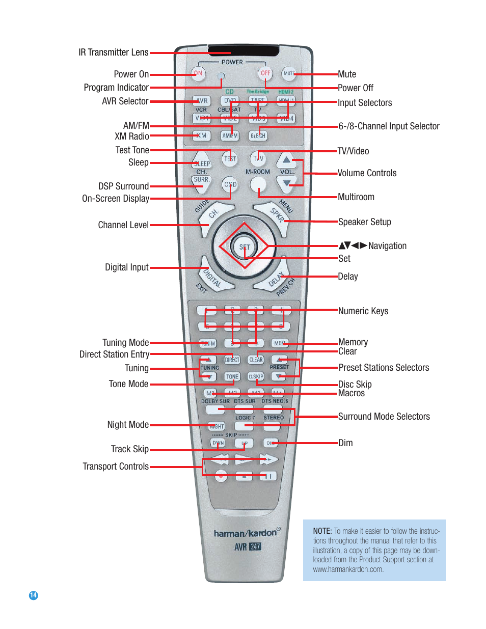 Harman-Kardon AVR 247 User Manual | Page 14 / 76