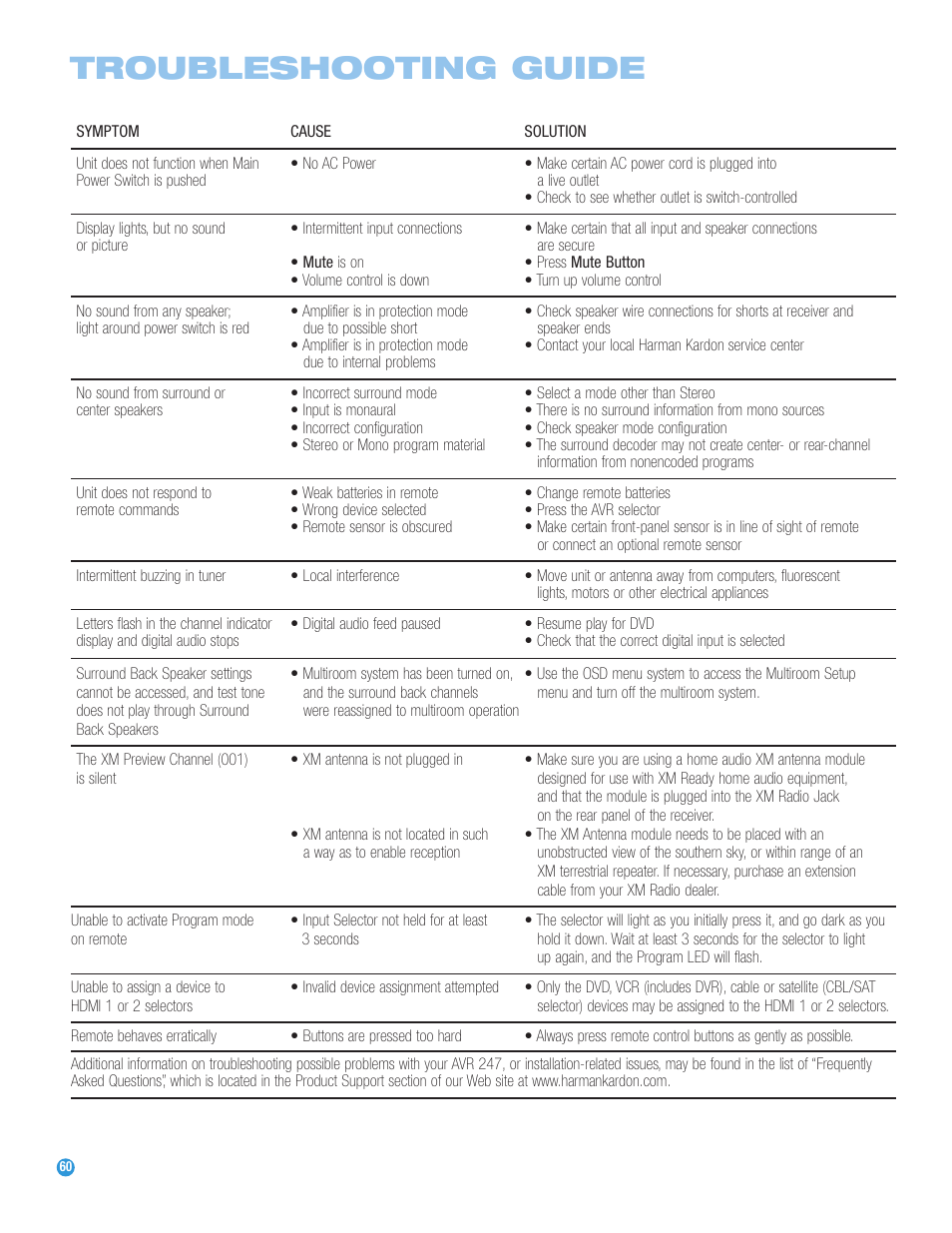 Troubleshooting guide | Harman-Kardon AVR 247 User Manual | Page 60 / 76