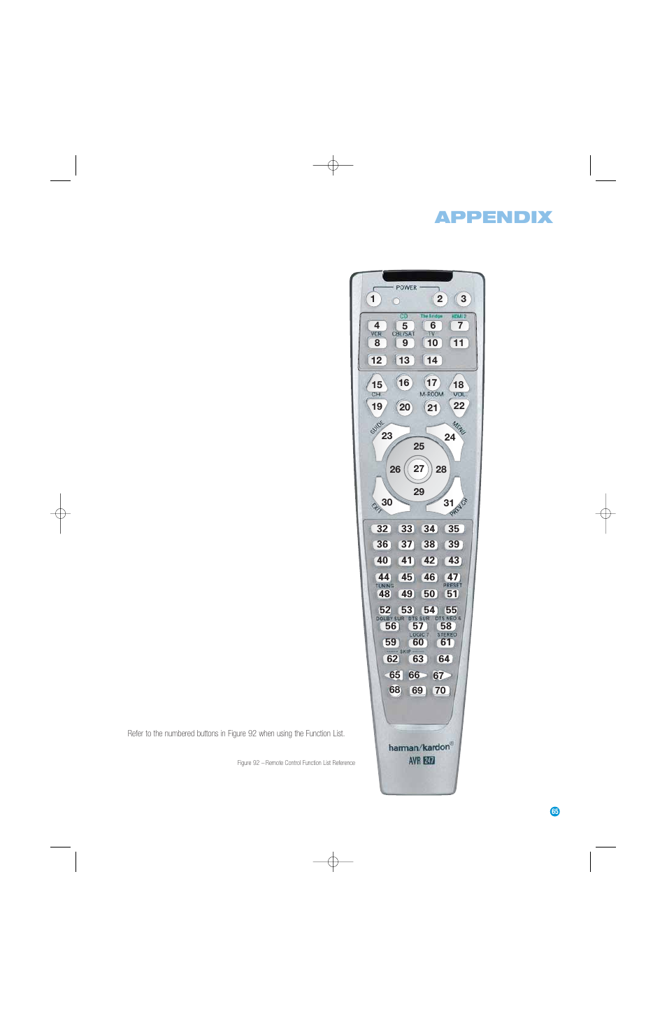 Appendix | Harman-Kardon AVR 247 User Manual | Page 65 / 76