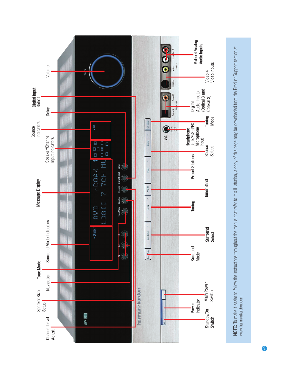 Harman-Kardon AVR 247 User Manual | Page 9 / 76