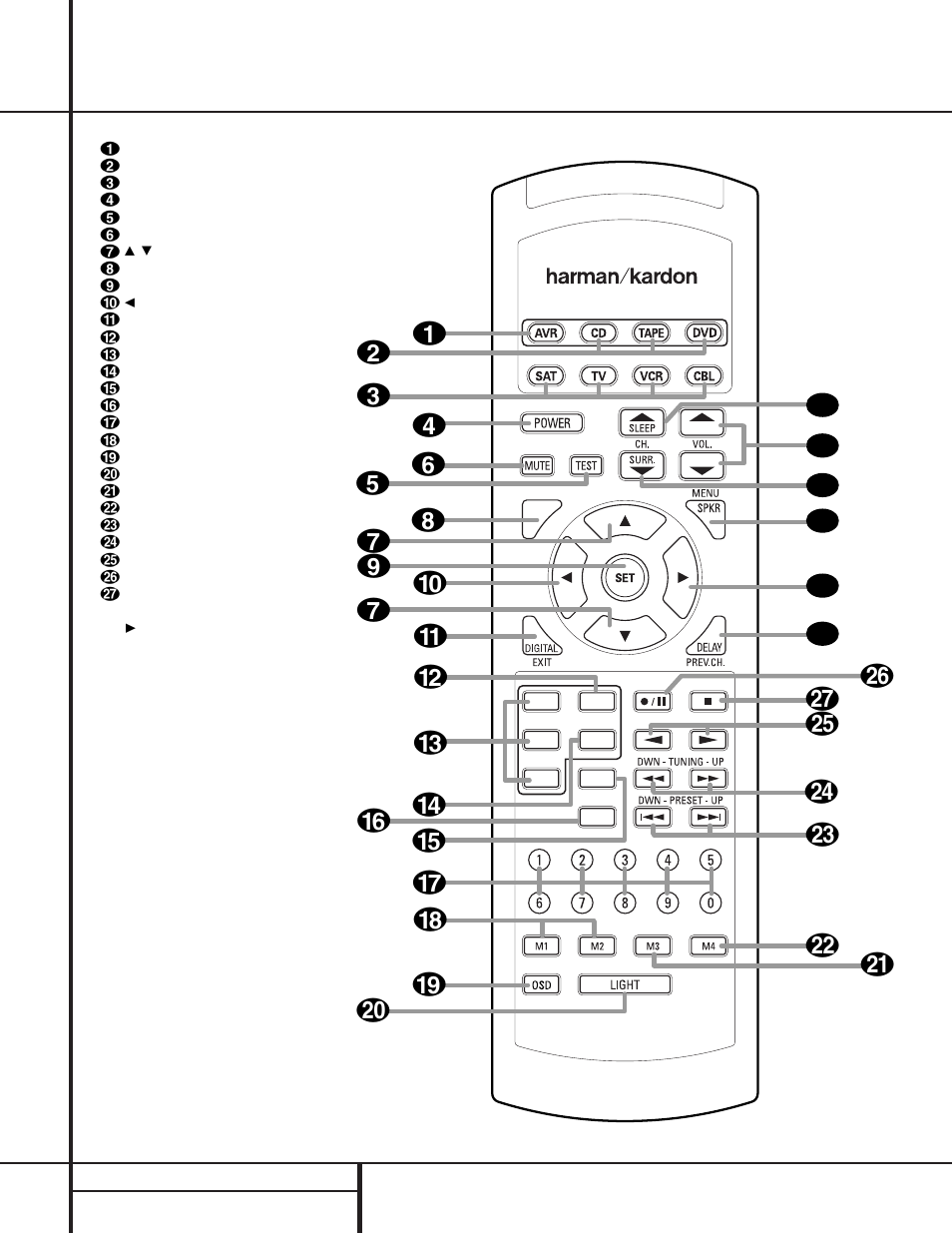 Remote control functions | Harman-Kardon AVR 500 User Manual | Page 11 / 40