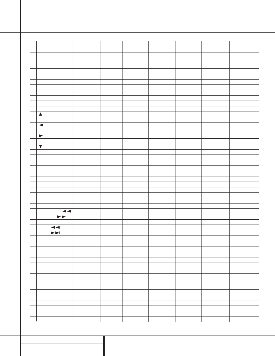 Function list | Harman-Kardon AVR 500 User Manual | Page 31 / 40