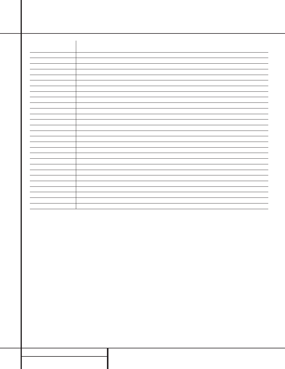 Setup code tables: tv (continued) | Harman-Kardon AVR 500 User Manual | Page 33 / 40