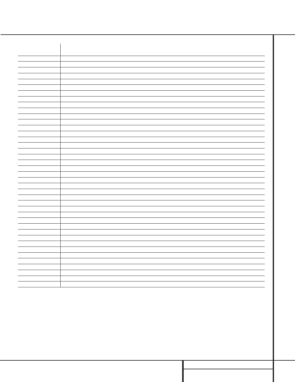 Setup code tables: vcr | Harman-Kardon AVR 500 User Manual | Page 36 / 40
