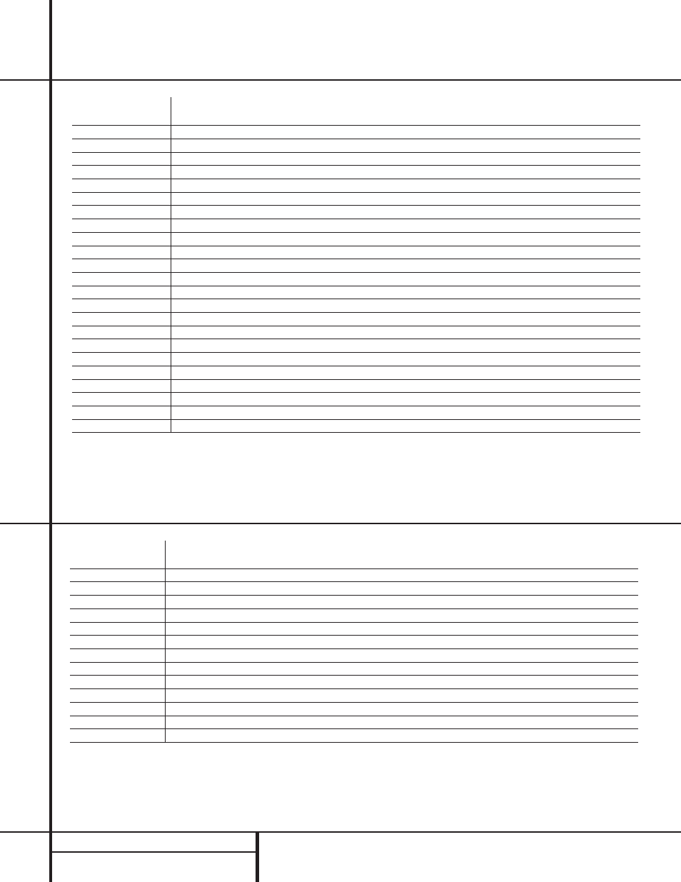 Setup code tables: cd setup code tables: dvd | Harman-Kardon AVR 500 User Manual | Page 37 / 40