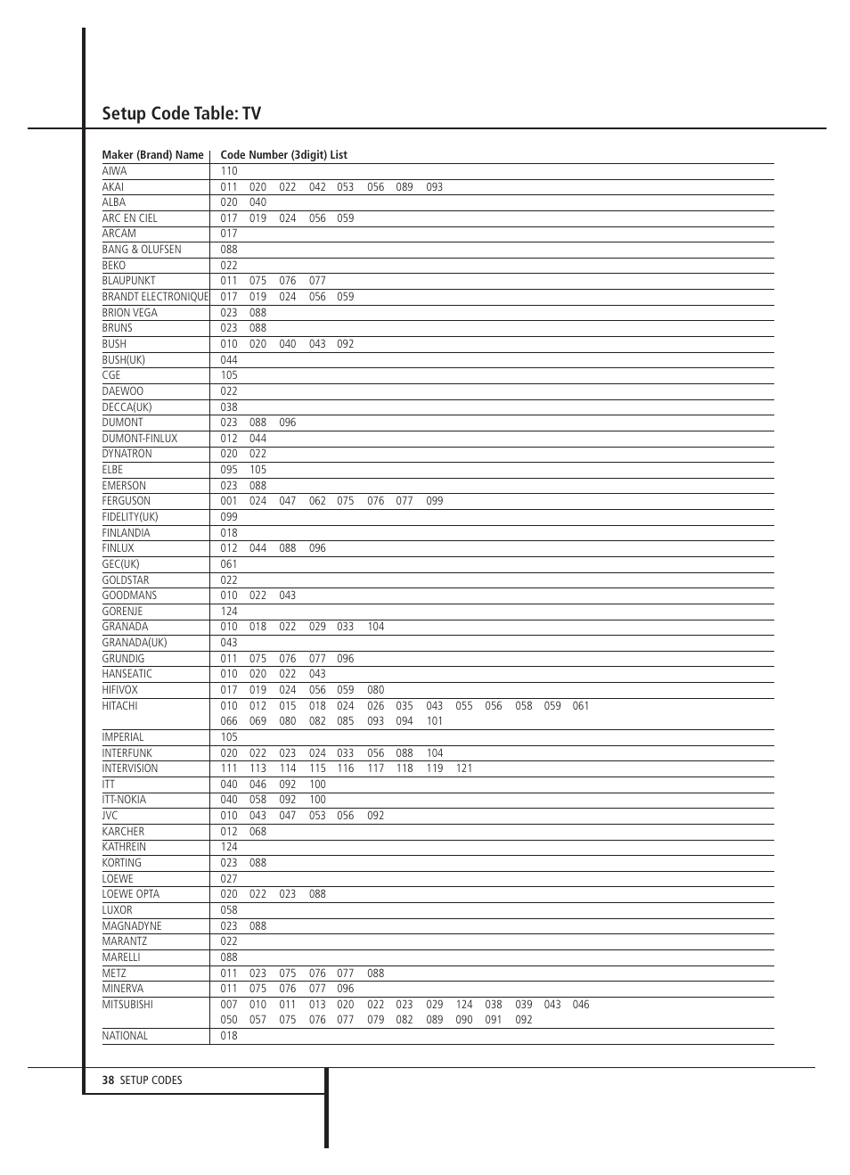 Setup code table: tv | Harman-Kardon AVR 2000 User Manual | Page 38 / 48