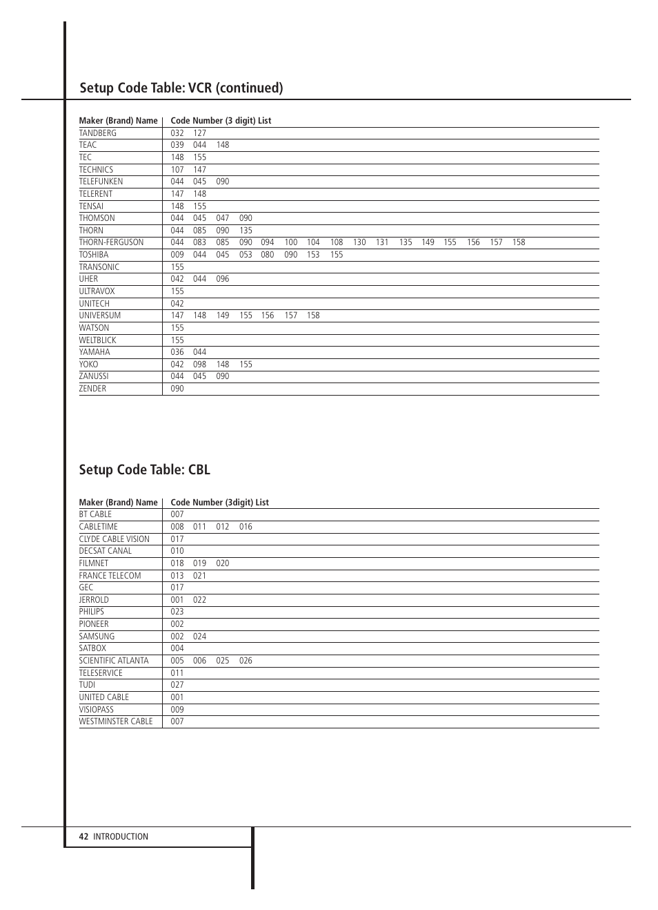 Setup code table: vcr (continued), Setup code table: cbl | Harman-Kardon AVR 2000 User Manual | Page 42 / 48