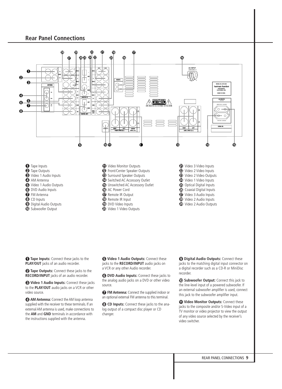 Rear panel connections | Harman-Kardon AVR 2000 User Manual | Page 9 / 48