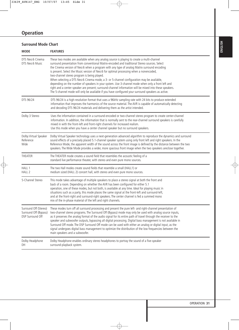 Operation | Harman-Kardon AVR 147 User Manual | Page 31 / 52