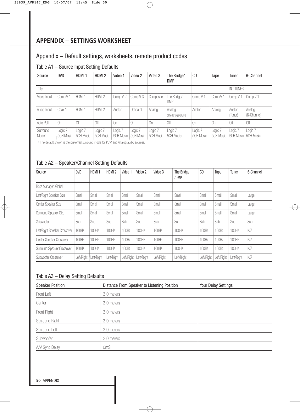 Appendix – settings worksheet | Harman-Kardon AVR 147 User Manual | Page 50 / 52