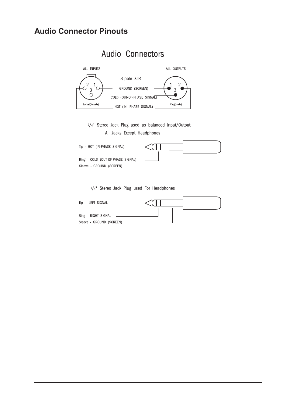 Audio connector pinouts | Harman-Kardon GB4 User Manual | Page 17 / 40