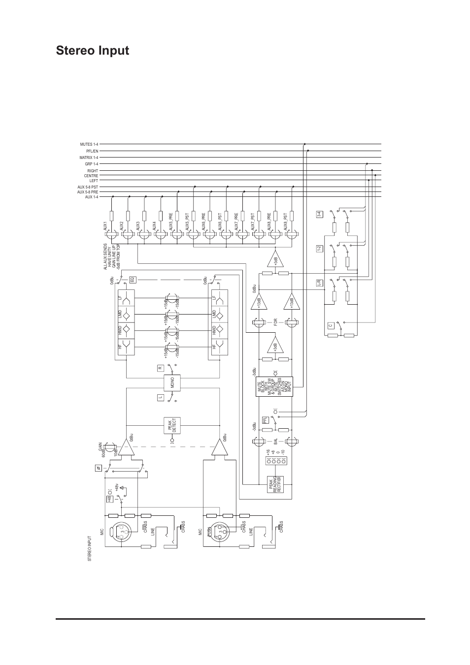 Stereo input, 21 gb4 user guide | Harman-Kardon GB4 User Manual | Page 21 / 40