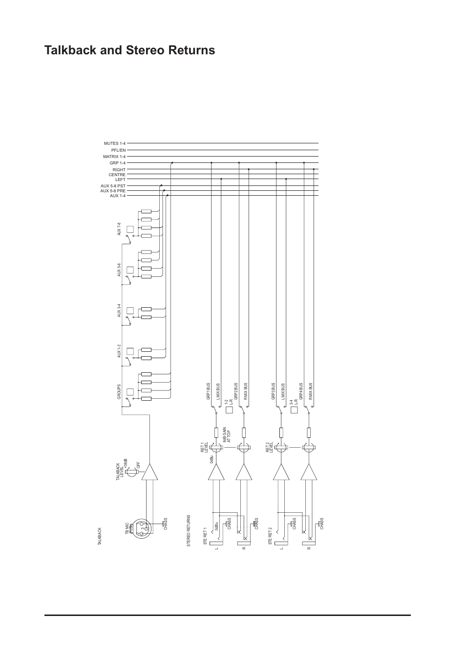 Talkback and stereo returns, 22 gb4 user guide | Harman-Kardon GB4 User Manual | Page 22 / 40