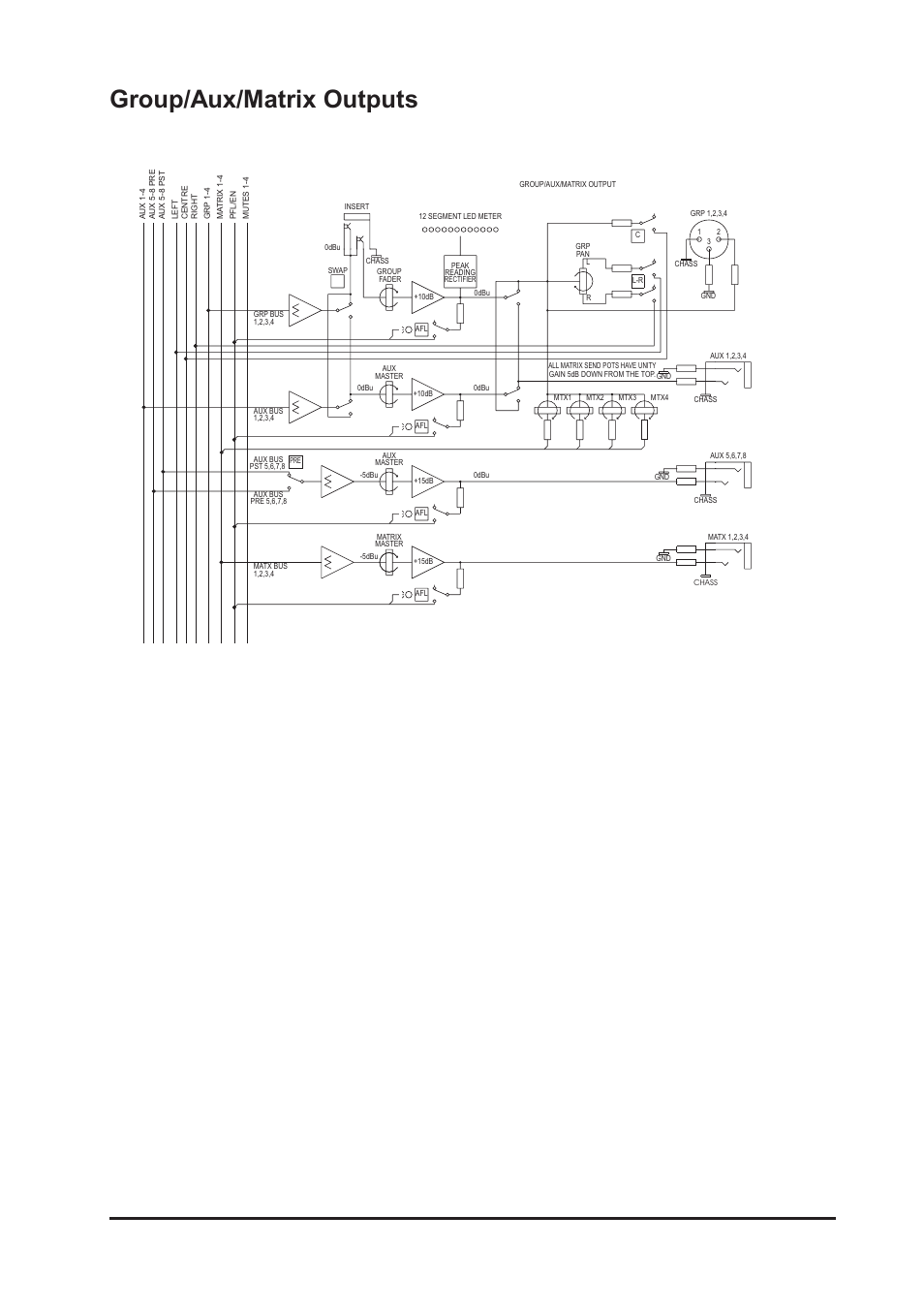 Group/aux/matrix outputs, 23 gb4 user guide | Harman-Kardon GB4 User Manual | Page 23 / 40