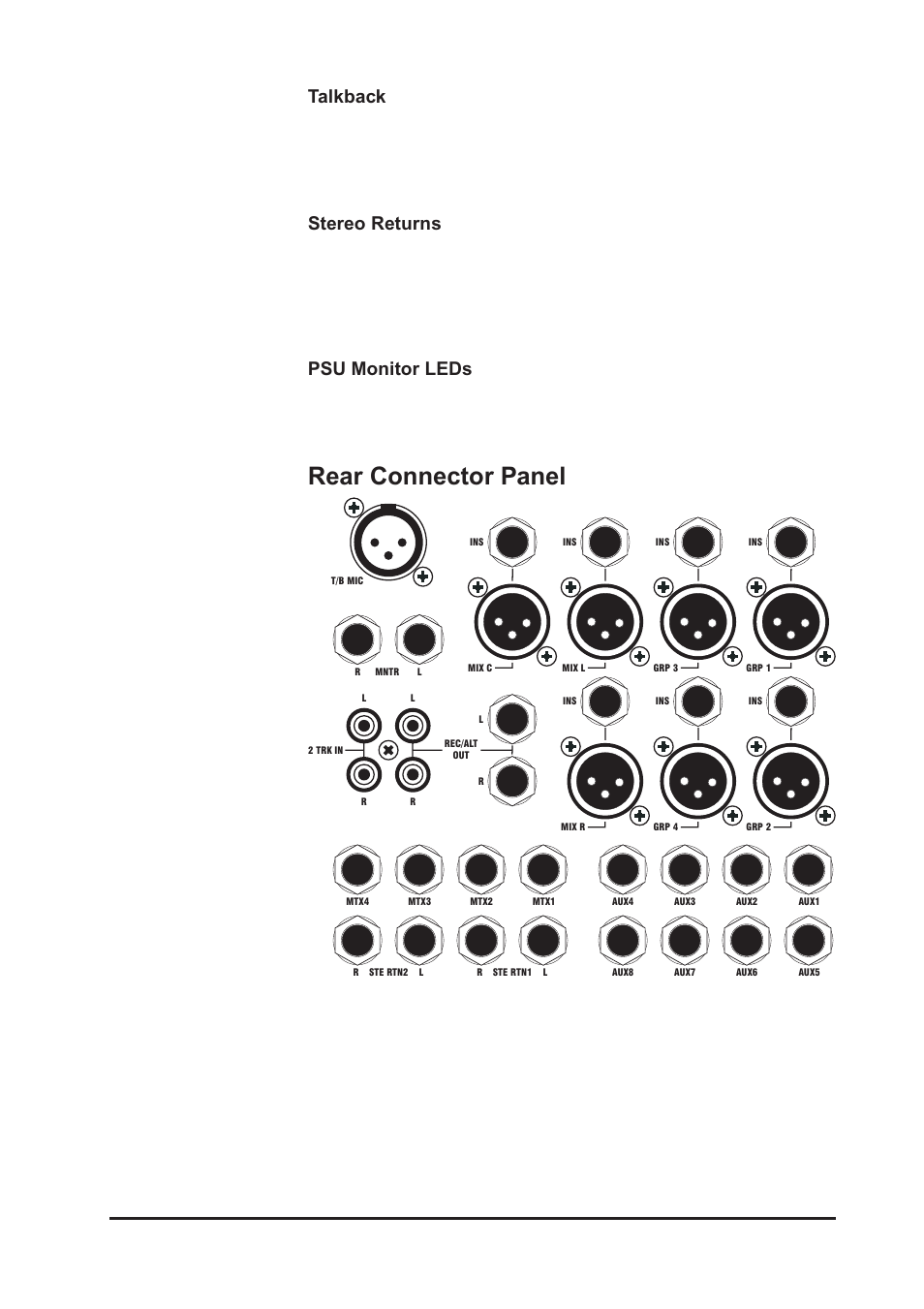 Rear connector panel, 33 gb4 user guide talkback, Stereo returns | Psu monitor leds | Harman-Kardon GB4 User Manual | Page 33 / 40