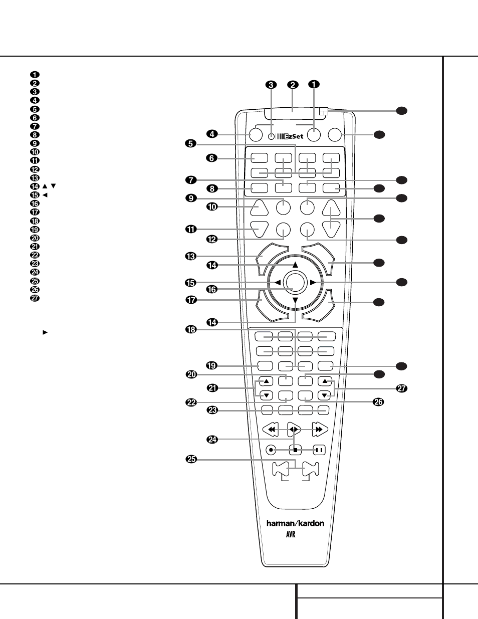Main remote control functions, 11 main remote control functions | Harman-Kardon AVR 310 User Manual | Page 11 / 54