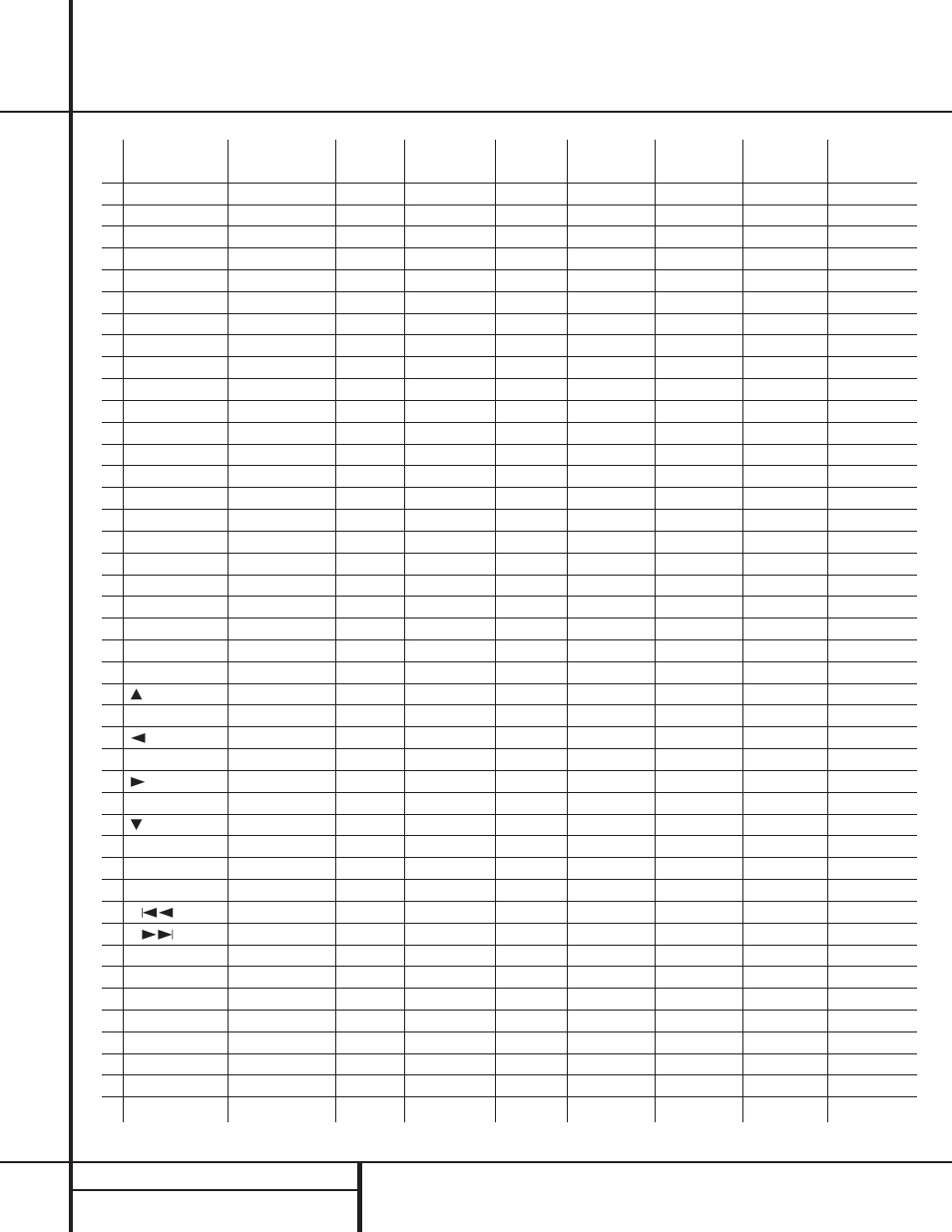 Function list | Harman-Kardon AVR 310 User Manual | Page 40 / 54