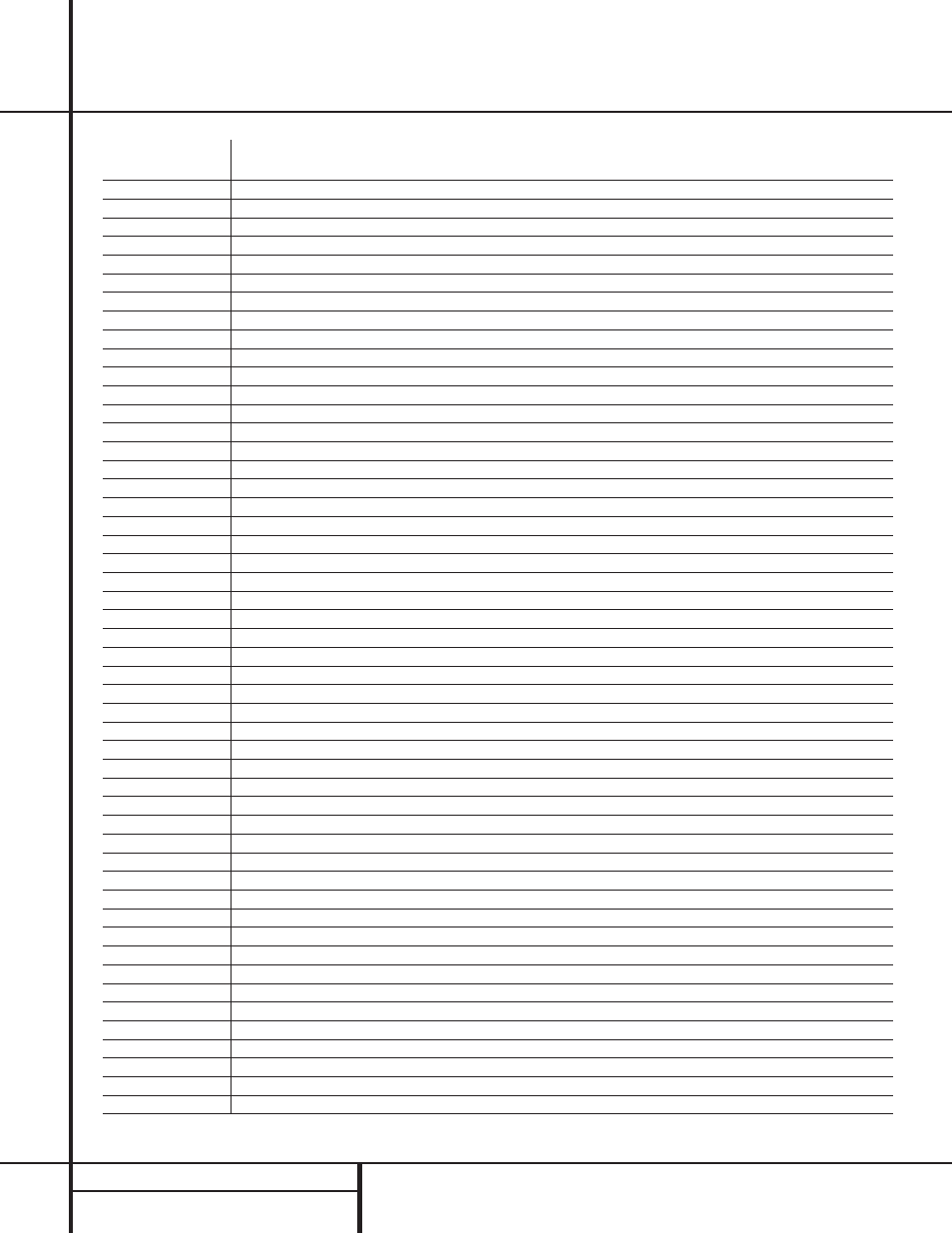 Setup code table: vcr | Harman-Kardon AVR 310 User Manual | Page 44 / 54