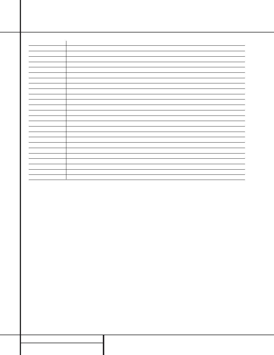 Setup code table: dvd | Harman-Kardon AVR 310 User Manual | Page 48 / 54