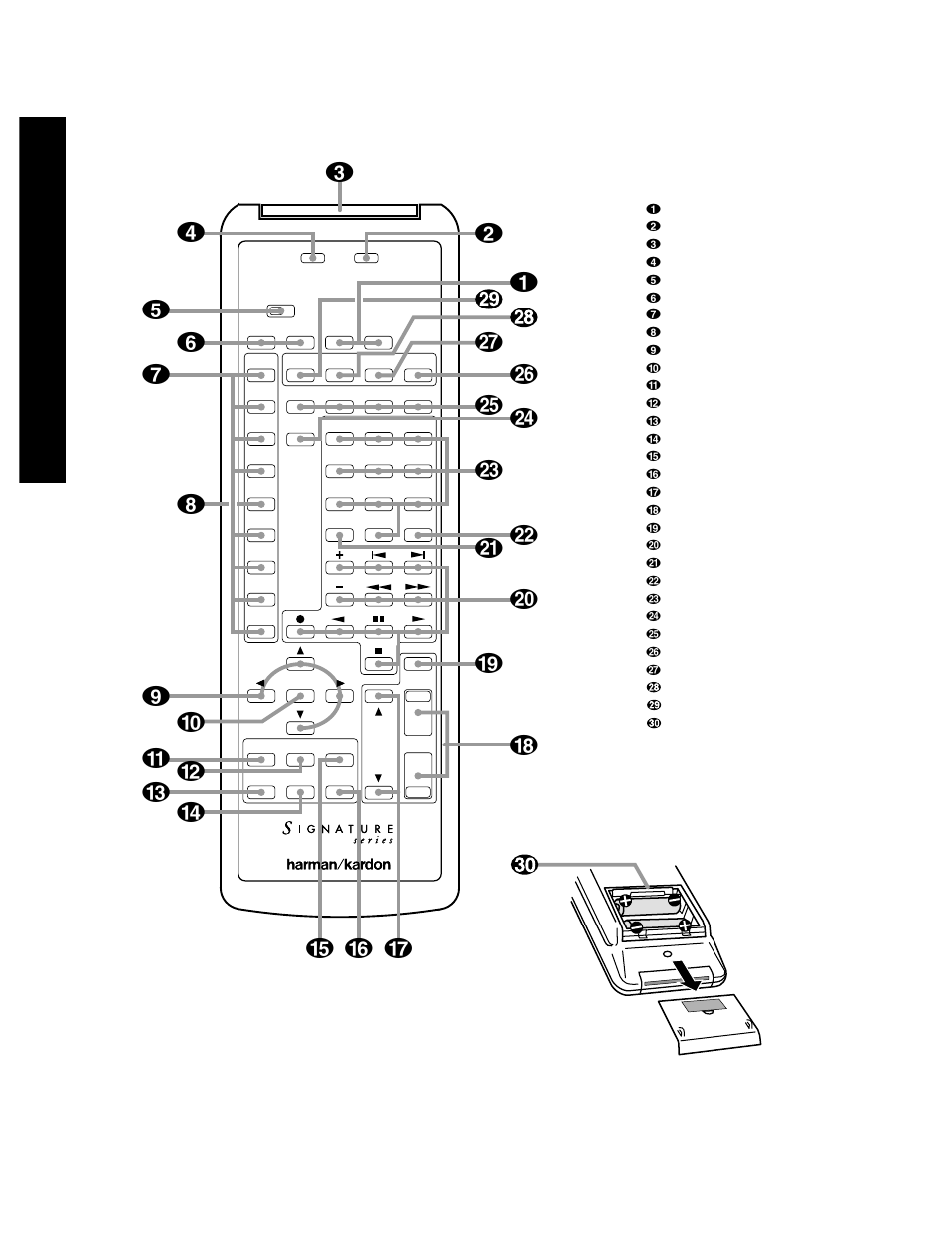 Remote control operation, Remote contr ol operation, Signature 2.0 | Harman-Kardon HA160-0004-A User Manual | Page 16 / 72