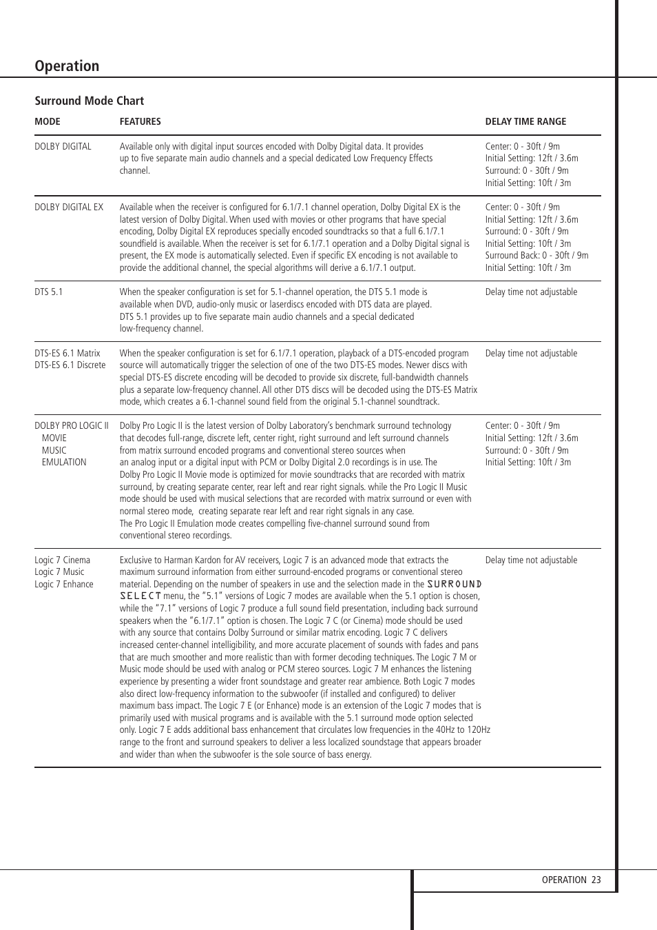 Operation | Harman-Kardon AVR 135 User Manual | Page 23 / 42